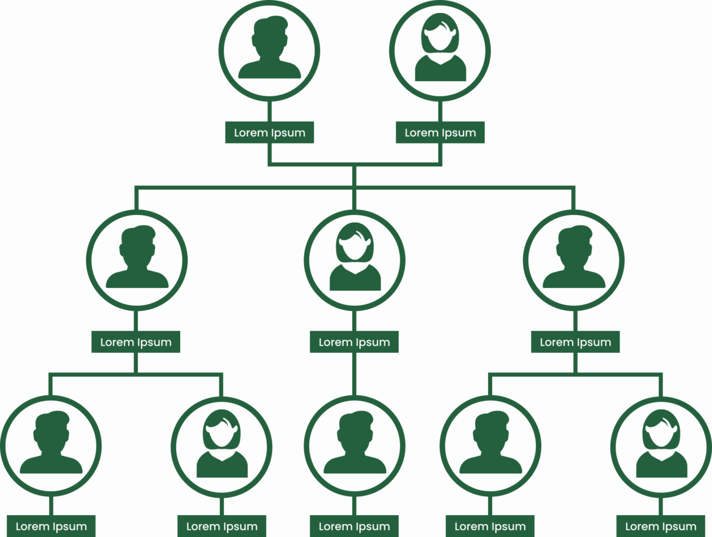 Green hierarchical org chart with profile icons